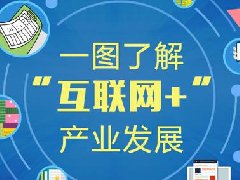 一图了解“互联网+”产业发展