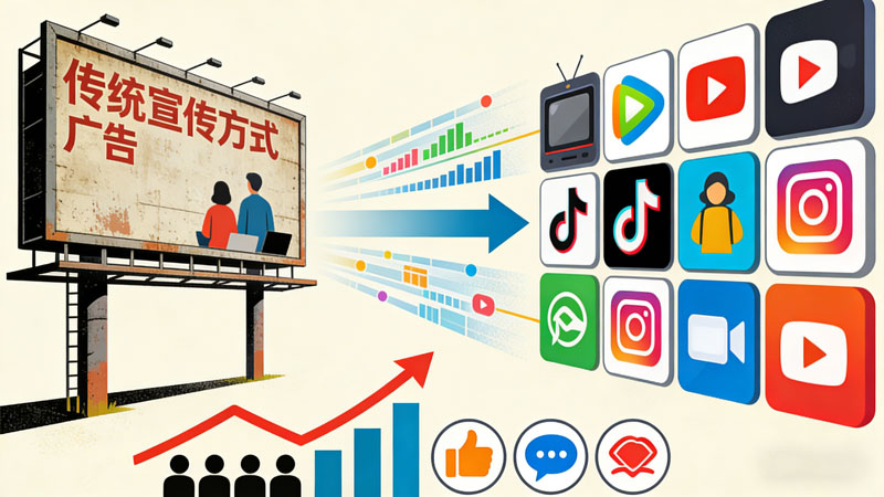 当下企业在短视频平台宣传的必要性
